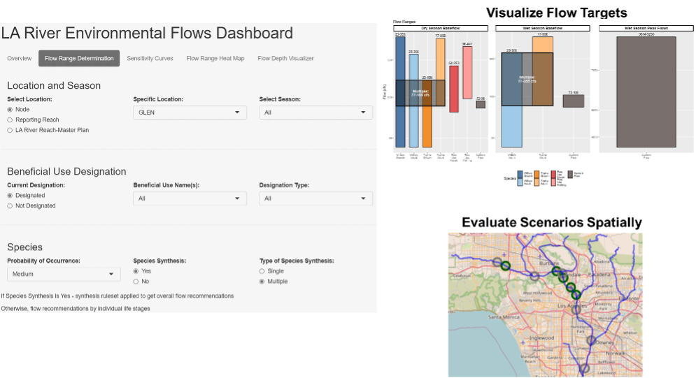 Screen shot of beta data visualization dashboard.  Figure courtesy of Jordy Wolfand.